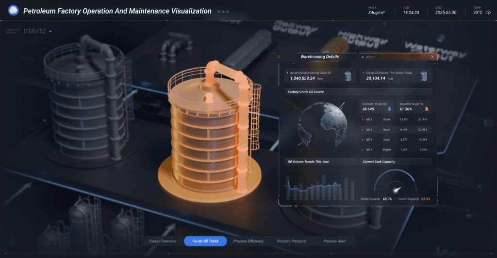 Industrial Intelligence